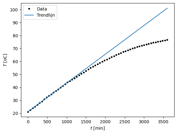 <Figure size 640x480 with 1 Axes>