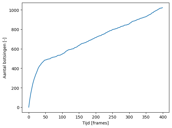 <Figure size 640x480 with 1 Axes>