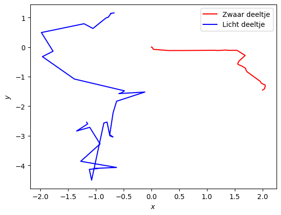 <Figure size 640x480 with 1 Axes>