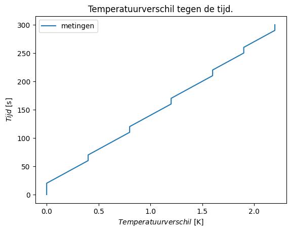 <Figure size 640x480 with 1 Axes>