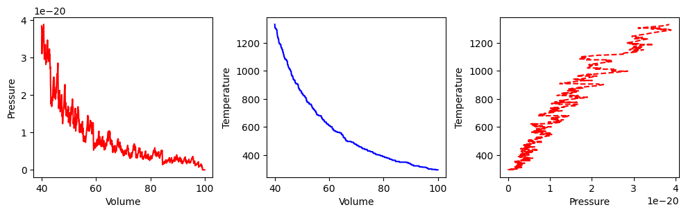 <Figure size 1200x300 with 3 Axes>