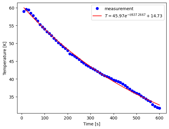 <Figure size 640x480 with 1 Axes>