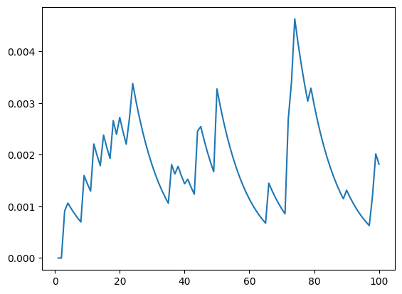 <Figure size 640x480 with 1 Axes>