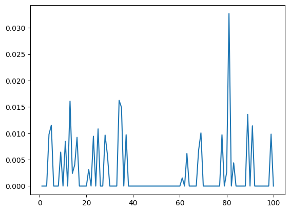 <Figure size 640x480 with 1 Axes>