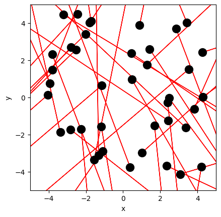 <Figure size 640x480 with 1 Axes>