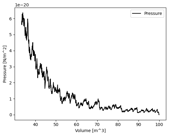 <Figure size 640x480 with 1 Axes>