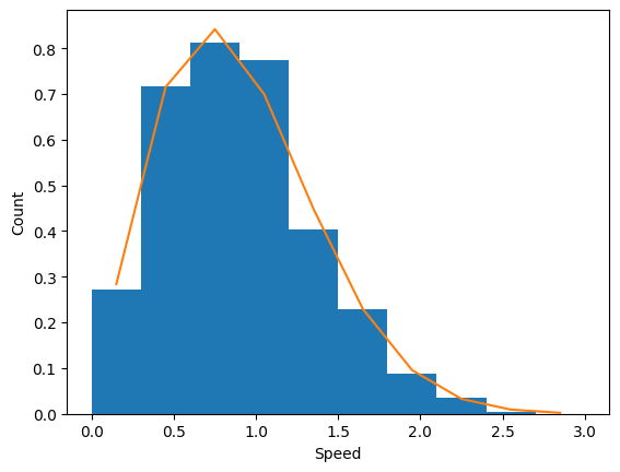 <Figure size 640x480 with 1 Axes>