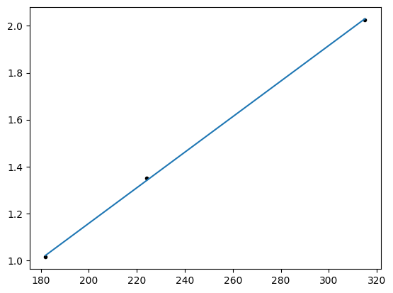 <Figure size 640x480 with 1 Axes>