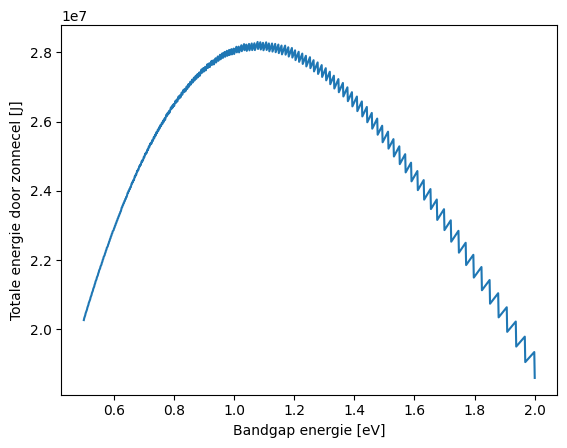 <Figure size 640x480 with 1 Axes>