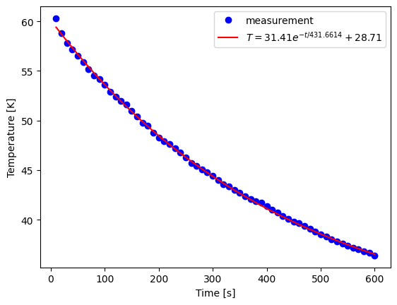 <Figure size 640x480 with 1 Axes>