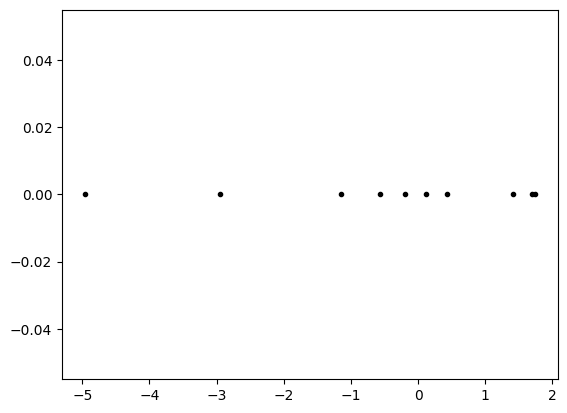 <Figure size 640x480 with 1 Axes>